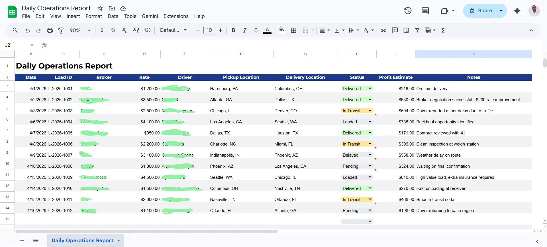 Daily Operations Report – Full Sheet view showing all drivers and live load data